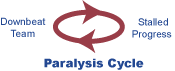 paralysis-cycle
