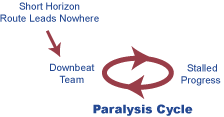paralysis