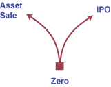 crossroads