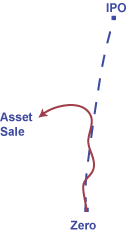 switchtoasset