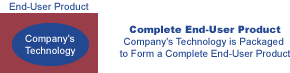 ProductTechnology
