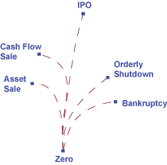 destinations