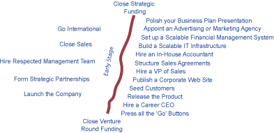 EarlyStage