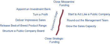 ExpansionStage