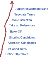 AppointiBank