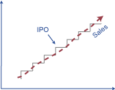 Predictable_Sales