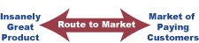 Route-To-Market1