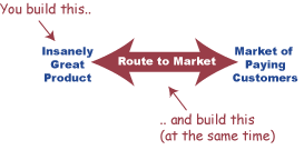 Route-to-Market2