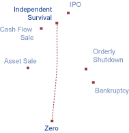 destinations