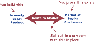 Route-toMarket3