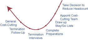 Cut_Costs