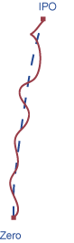 Z-to-IPI_Direct