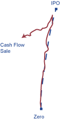 Zero-to-CS_Backtrack