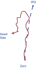 Z-to-AS_Backtrack