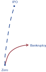 Zero-Bankruptcy_Direct