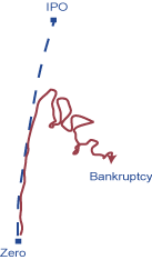 Zero-to-Bankruptcy_Popul