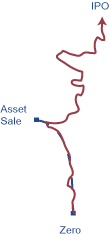 Z-to-IPO_Diversion