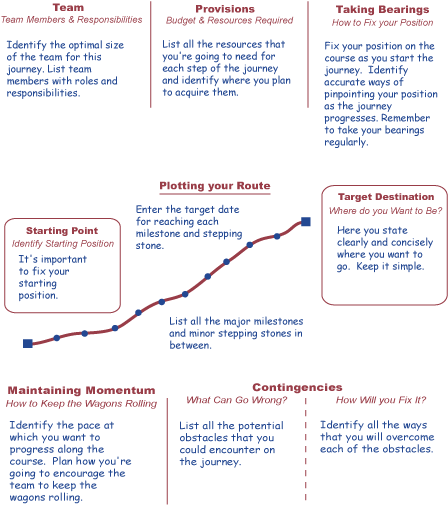 travel-plan