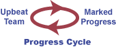 progress-cycle