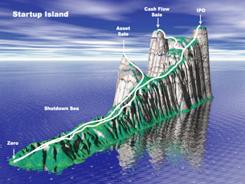 island
